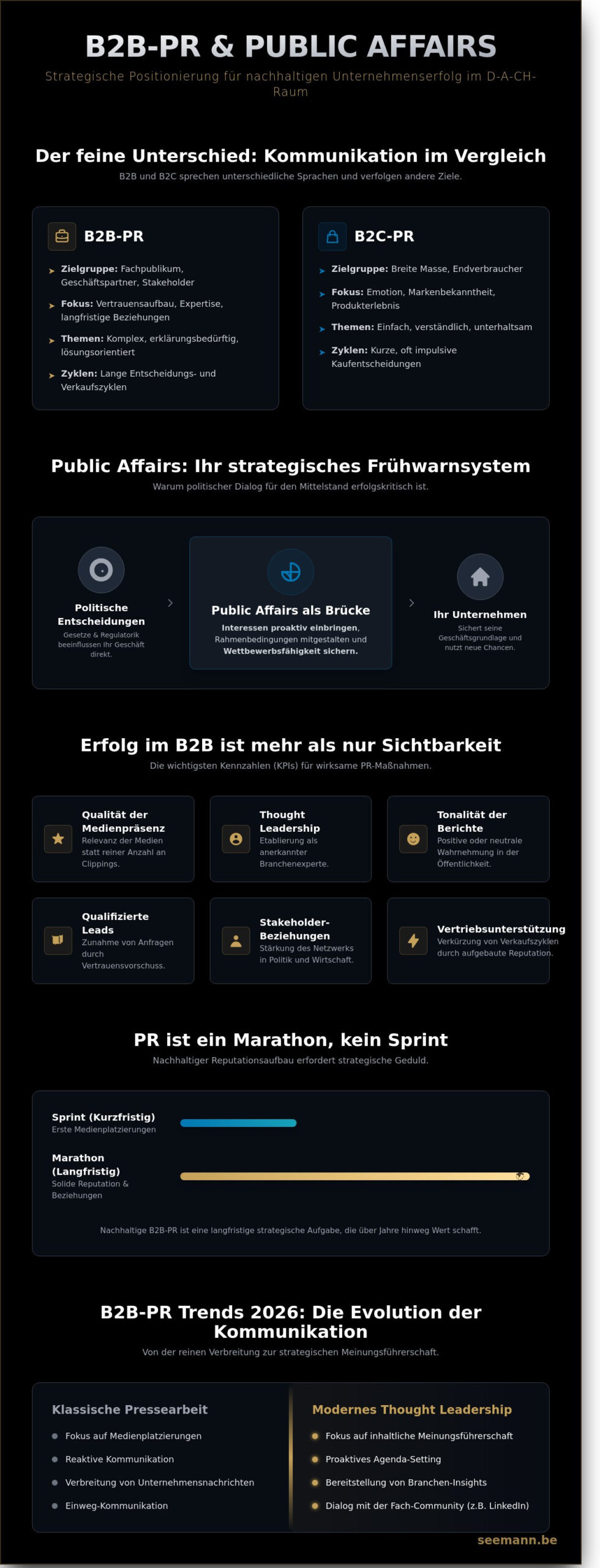 PR für B2B-Unternehmen: Strategische Kommunikation an der Schnittstelle von Markt und Politik