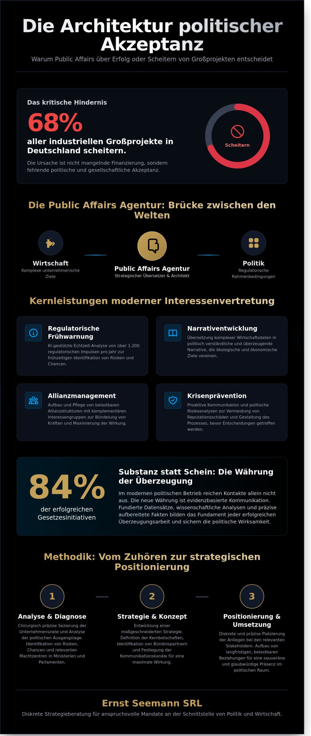 Public Affairs Agentur: Strategie an der Schnittstelle von Politik und Wirtschaft