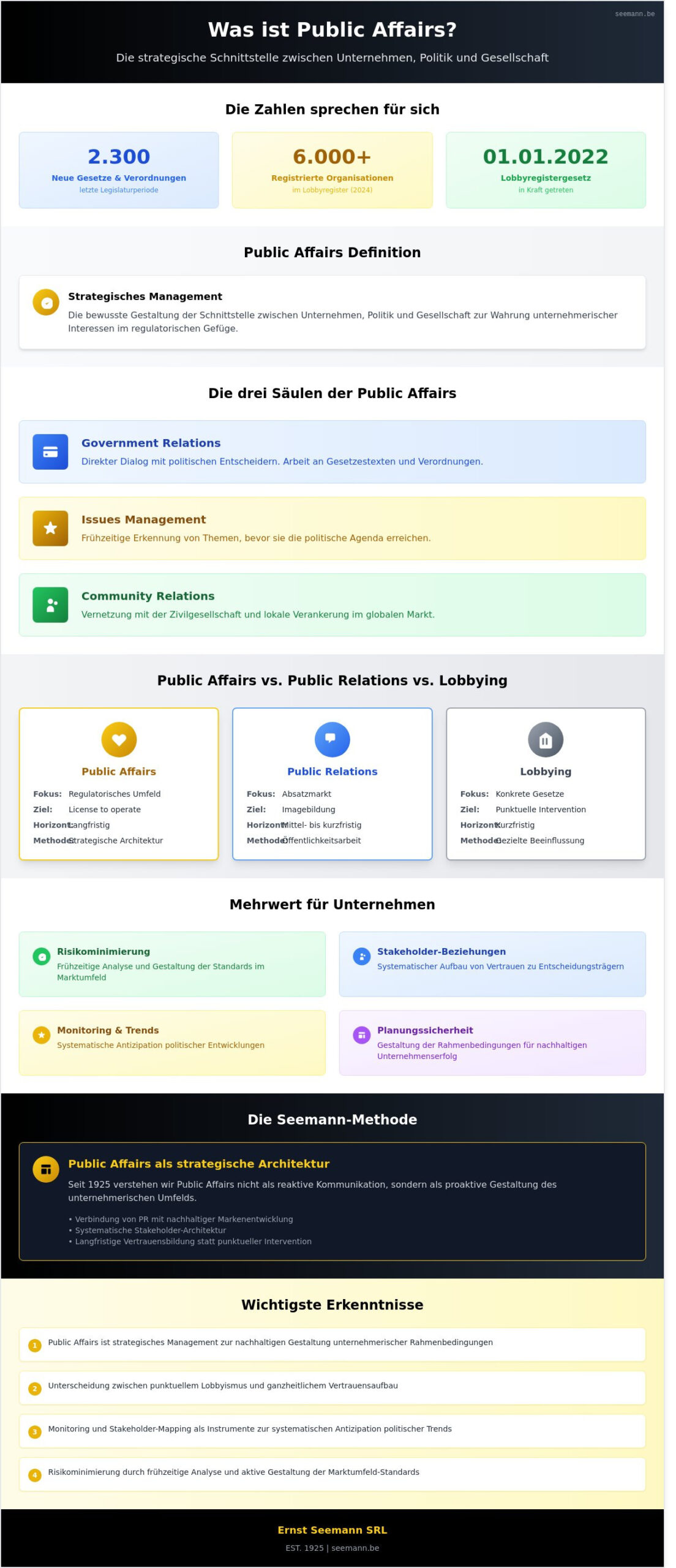 Was ist Public Affairs? Definition, Strategie und Relevanz